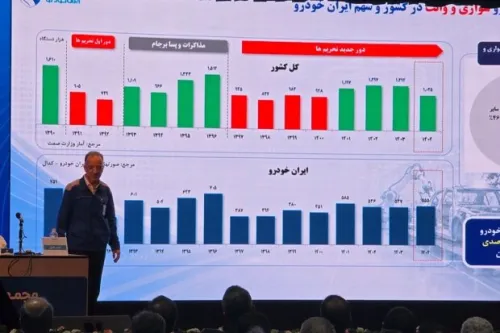 پایان روند ۸ ساله زیاندهی ایران خودرو در سال ۱۴۰۴
