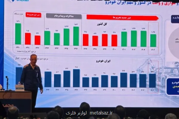 پایان روند ۸ ساله زیاندهی ایران خودرو در سال ۱۴۰۴